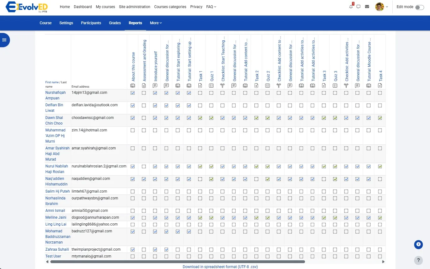 Activity completion report