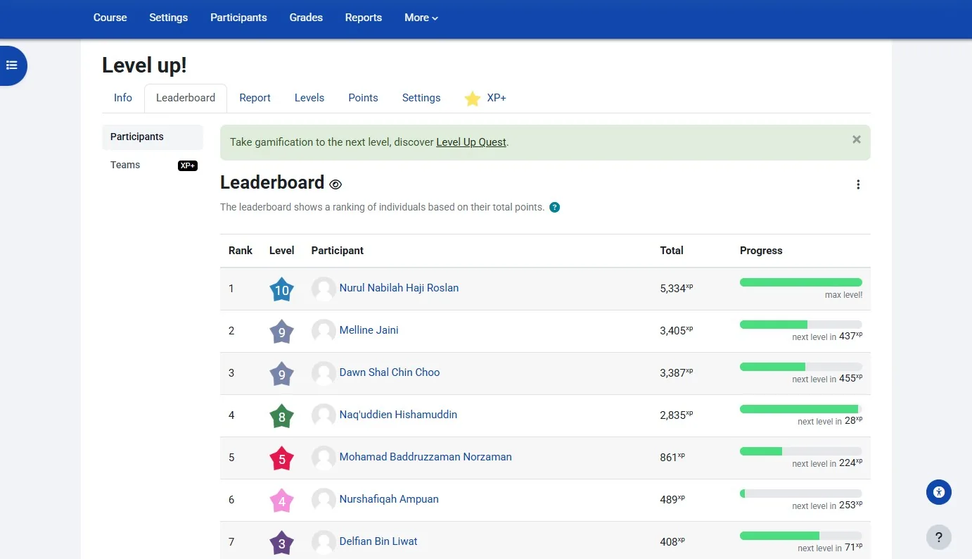 Gamification leaderboard