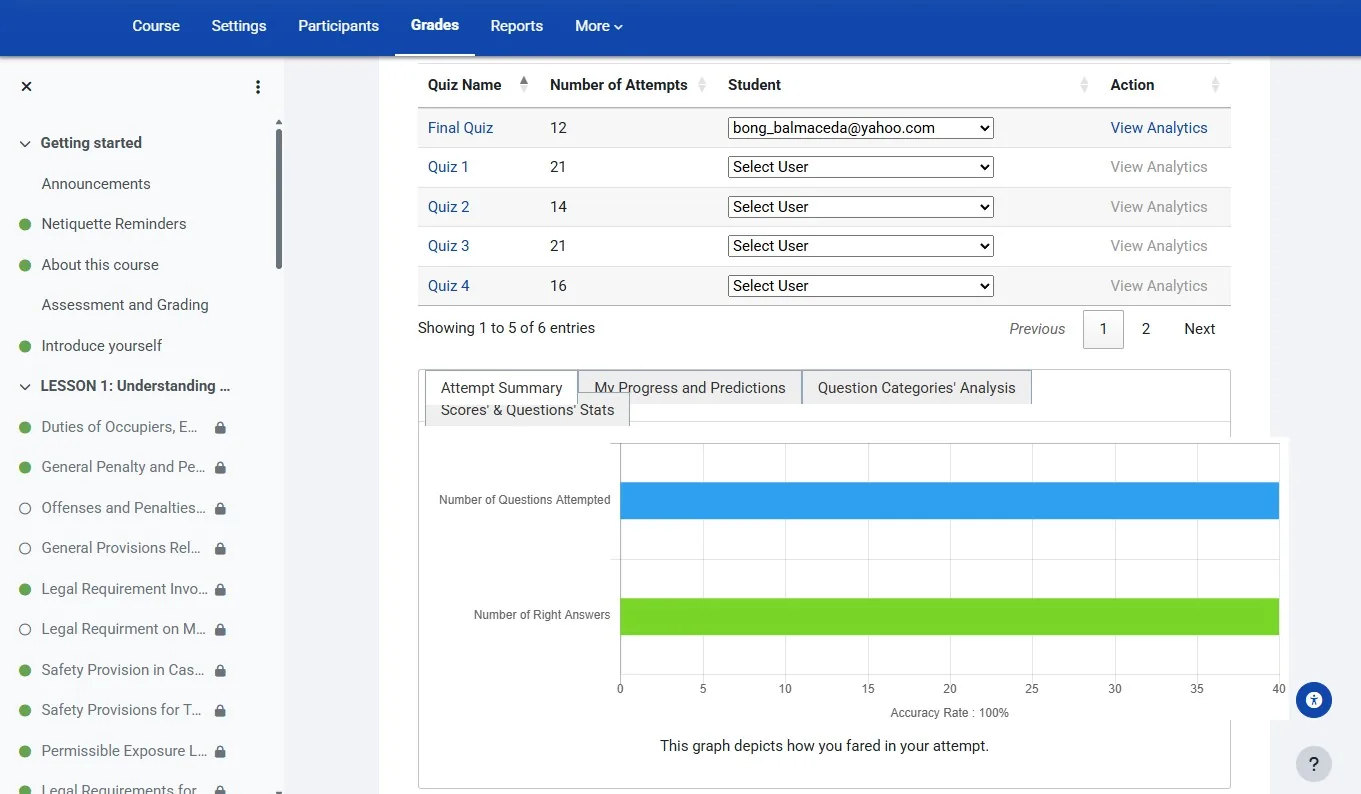 Quiz grades and analytics
